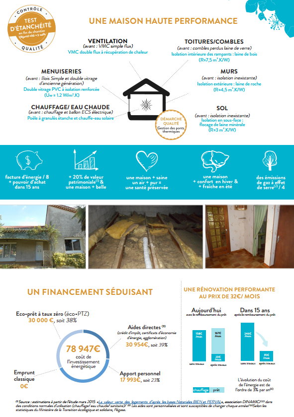 Rénovation habitat Drôme - Romans sur Isère 2