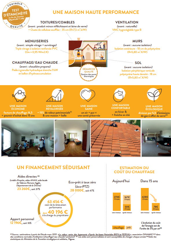 Rénovation habitat Drôme - Valence 2